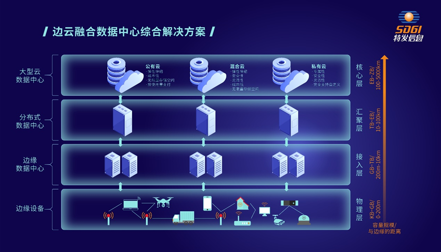 BC贷·(中国区)官方网站信息入选 《通信产业报》“赋能数字化转型先锋TOP30”及“加速数字化转型优秀产品技术方案”